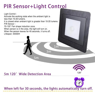 Bertie - Motion Sensor Footlight Stair Aisle Wall Light