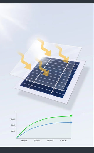 Owayne - Modern Minimalist Solar Waterproof Rectangular ABS Acrylic LED Wall Lamp