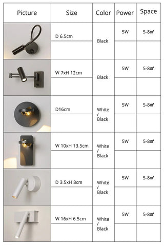 Ippolito Series - Rotatable New Modern LED Wall Lamps