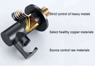 Eustace - Wall Mount Brass Bathroom Shower Set with Rainfall Shower Head