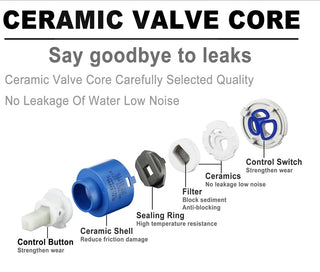 Eustace - Wall Mount Brass Bathroom Shower Set with Rainfall Shower Head