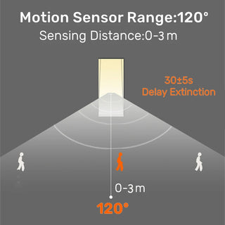 Evelina - Embedded Frameless LED  Motion Sensor Step & Stair Wall Lights