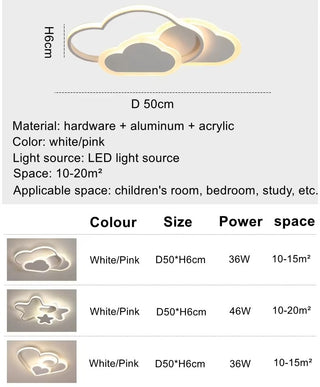 Xyla - LED Cloud Children's Ceiling Light